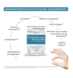 GRANIONS Décontractant Musculaire