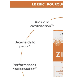 GRANIONS| Zinc