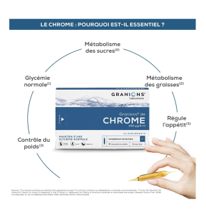 Chrome GRANIONS - 200 µg