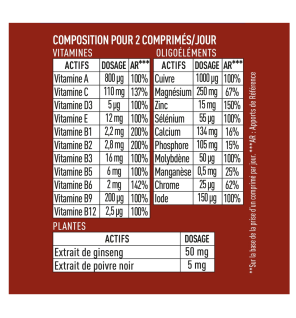 23 Vitamines | GRANIONS