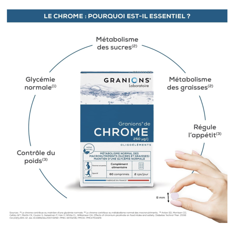 Chrome GRANIONS - 250 µg