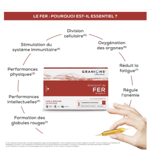 GRANIONS DE FER - 30 ampoules