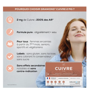 Granions CUIVRE 2mg