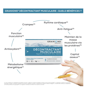 Décontractant Musculaire GRANIONS