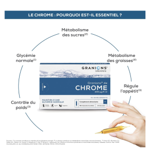 GRANIONS | Chrome