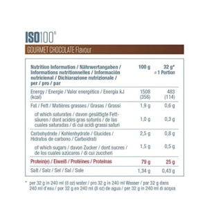 Dymatize ISO 100 Hydrolyzed Gourmet Chocolate