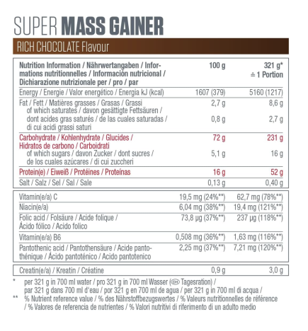 Dymatize Super Mass Gainer Rich Chocolate