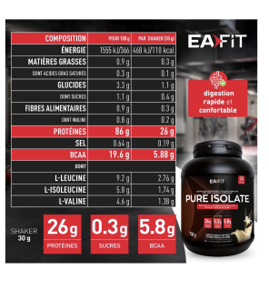 EAFIT - Pure Isolate - Whey Protein Isolate3